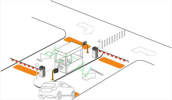 125K advanced long range rfid system