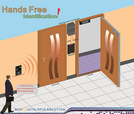 access control
