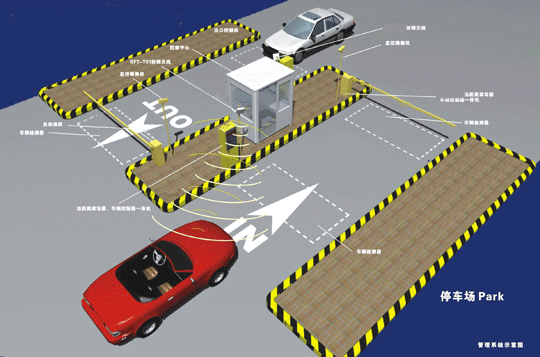 long range parking system