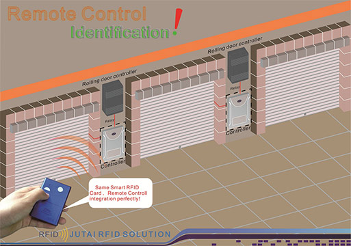 rfid all in one solution