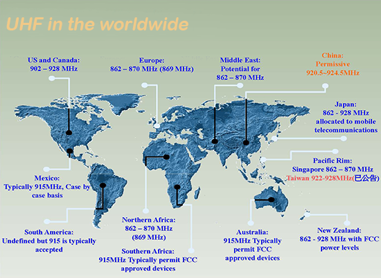 uhf in the worldwide