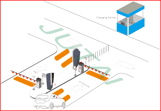 Parking automatic facilities with barcode ticket