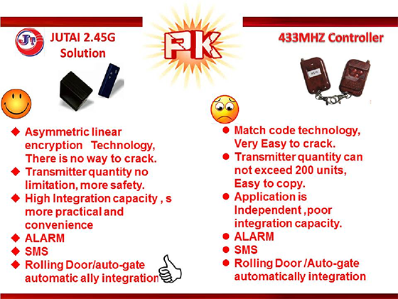 why jutai rfid system