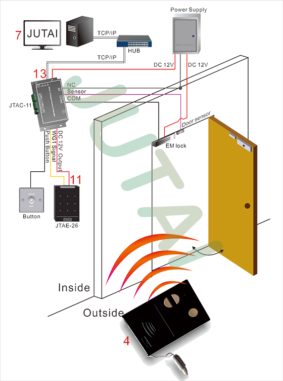 access-control-system