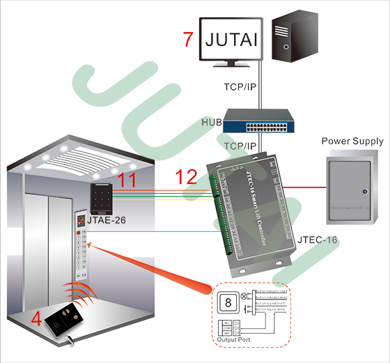 hands-free-elevator-control-system