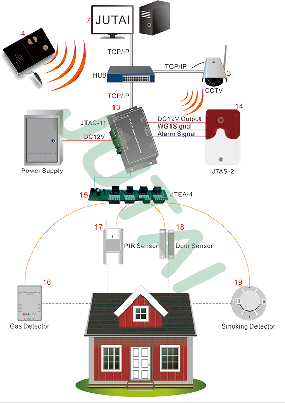 intelligent rfid alarm system