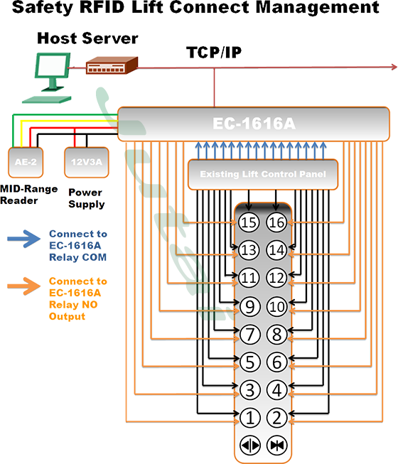 lift control system connect