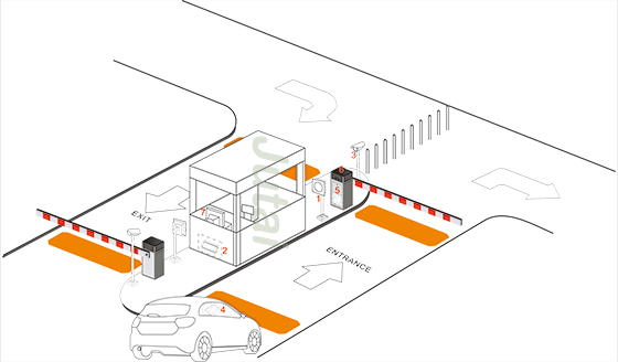 long range parking system