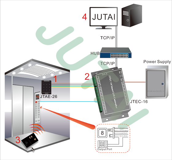 mid range rfid lift management system