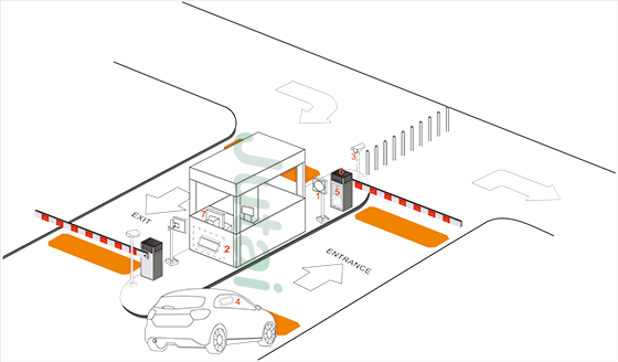 total parking system solution
