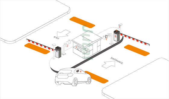 remote-mid-range-parking-control-system