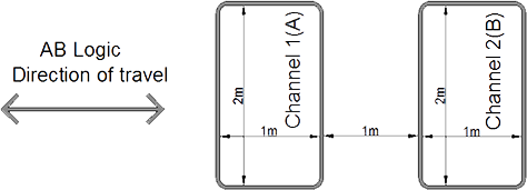 dual channel loop detector AB Logic